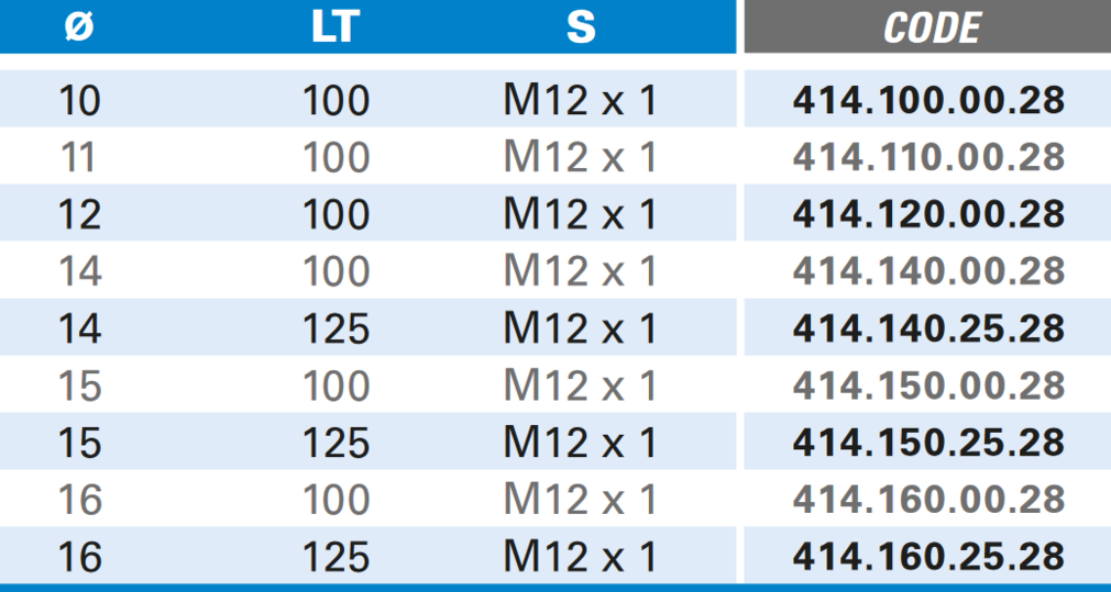 Fräser für Schlosskasten M12 Elu® - Schneide 2 Hartmetall
