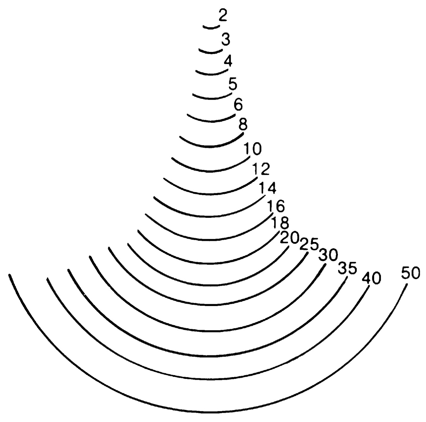 STUBAI Stechbeitel lang poliert Form 58, 20 mm