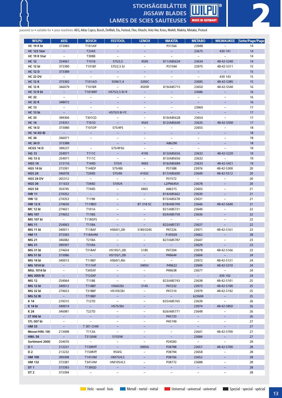 WILPU Stichsägeblatt HGS 54 mit Einnockenschaft- / T-Schaft, 5 Stück, Stichsaegen aller Elektrowerkzeugmarken mit T-Schaft-Aufnahme.