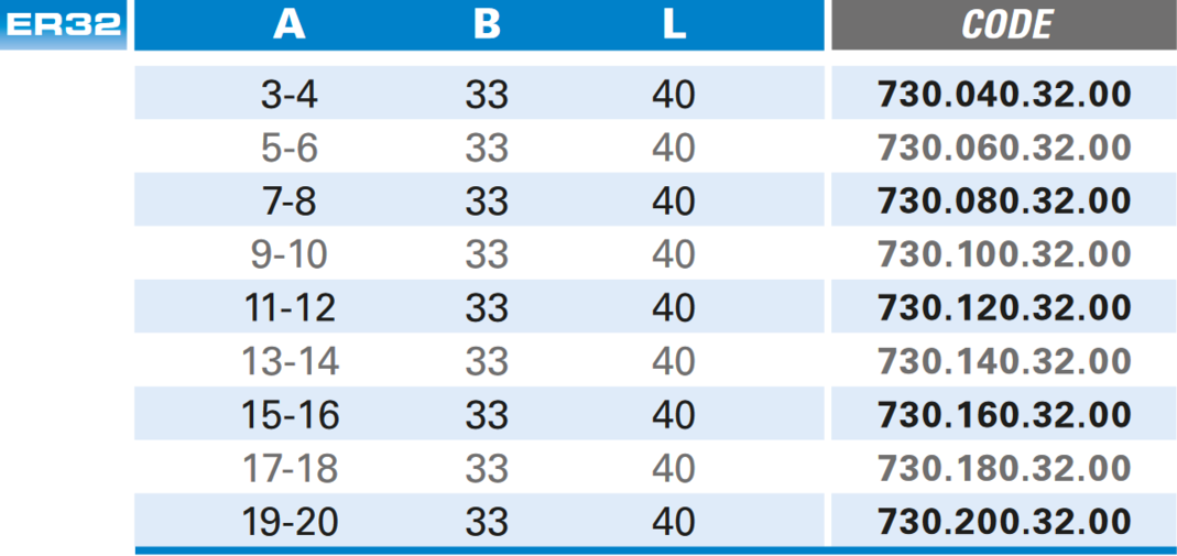 Präzisionsspannzangen Er32 Din 6499/B