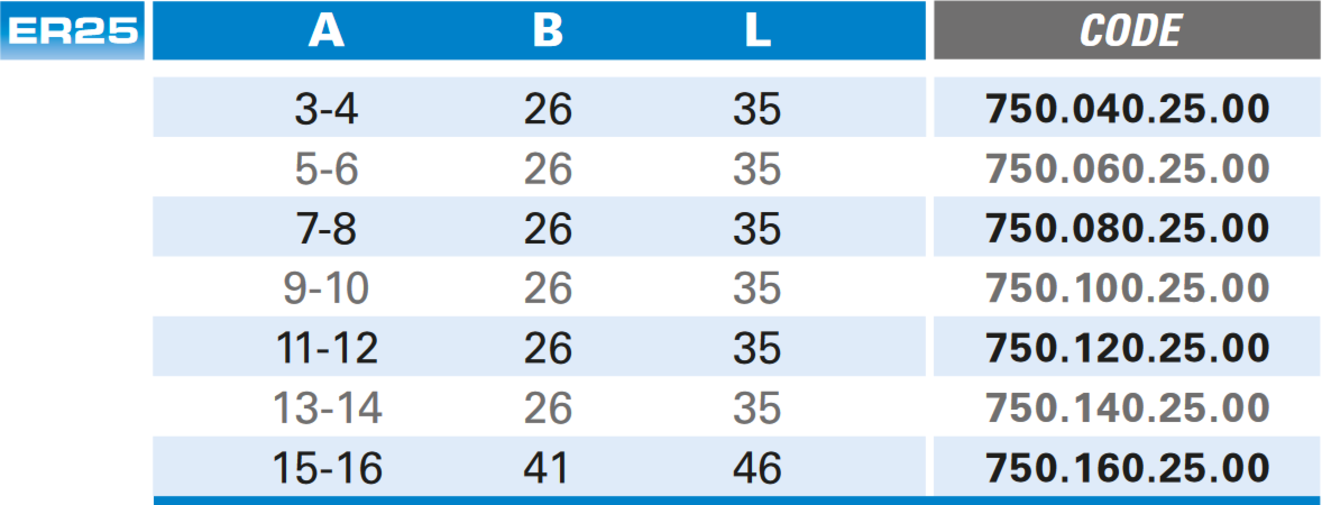 Präzisionsspannzangen Er25 Din 6499/B