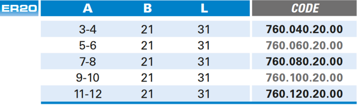 Präzisionsspannzangen Er20 Din 6499/B