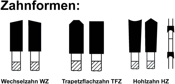 HM-Sägeblatt schärfen, HW-Kreissägeblatt nachschleifen, schleifen