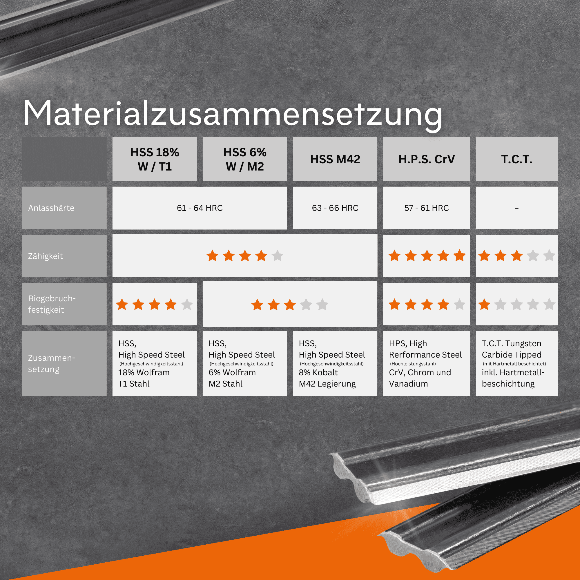 Produktbild von Barke Hobelmesser Für System Tersa 400 Mm – 4 Stück, Qualität HSS, Neu