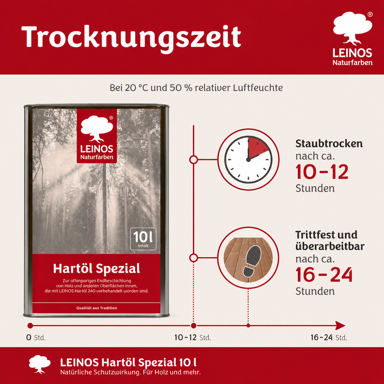 Leinos Spezial Hartöl 10 L | Farbloses Versiegelungsöl | Holzöl für effektive Endbeschichtung und langanhaltenden Schutz im Innenbereich