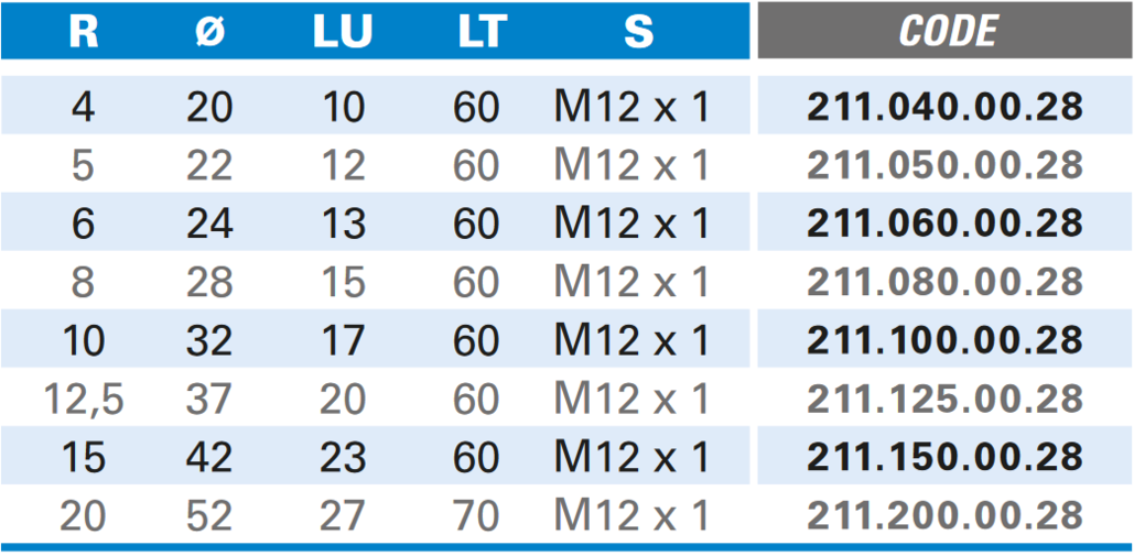 Viertelstabfräser ? M12 Elu® - Hartmetall Rechtslauf Schneide 2