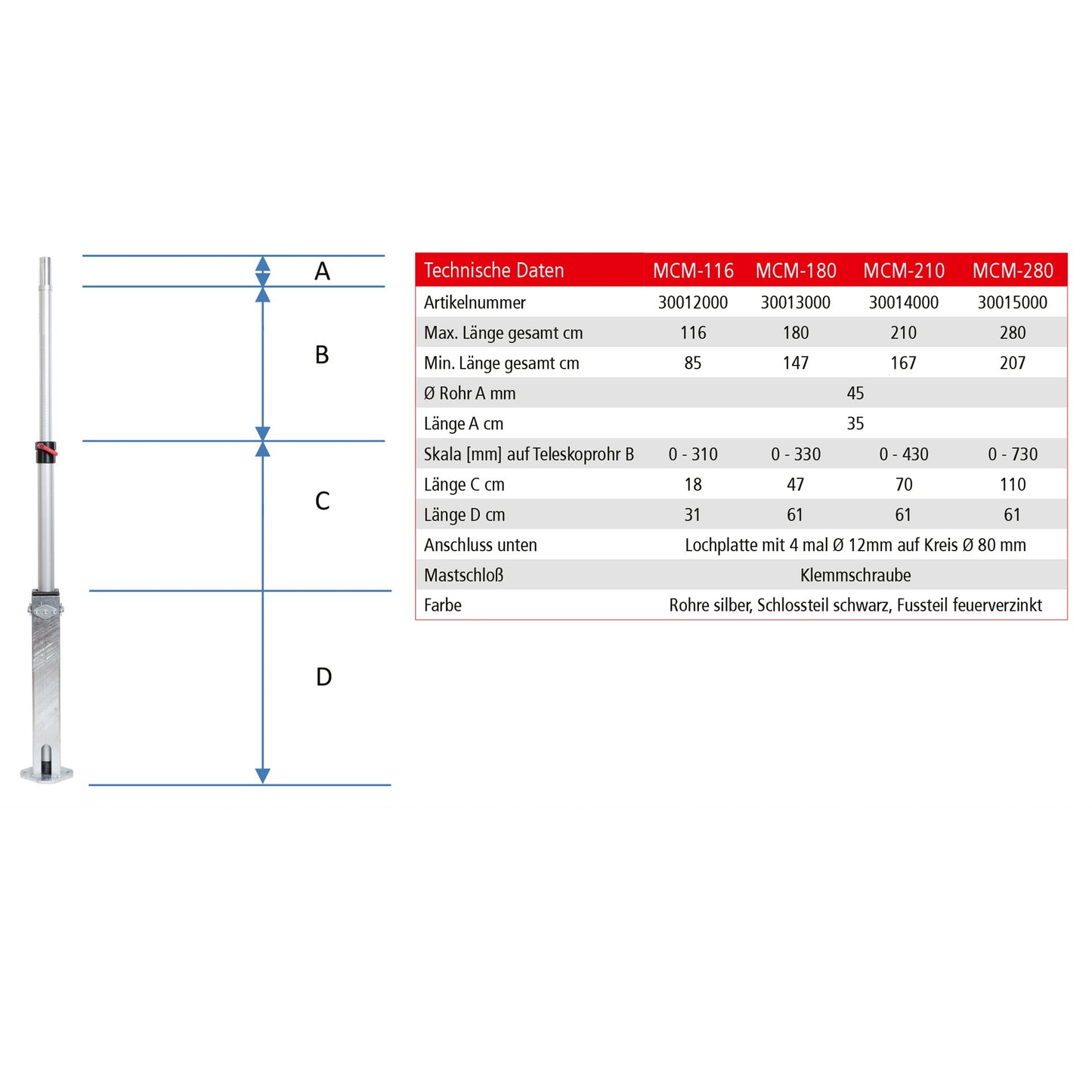 Empfängermast MCM-210