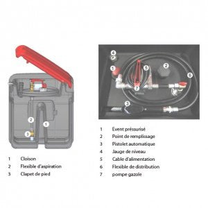 Pressol mobiMASTER-450 l-ZVAD, 12 V-60 l/min-EBZD