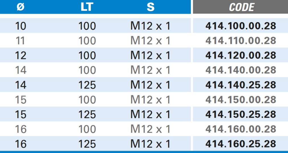 Fräser für Schlosskasten  M12 Elu® - Schneide 2 Hartmetall