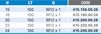 Türgriffbohrer M12 Elu® Rechts - Schneide 2 Hartmetall