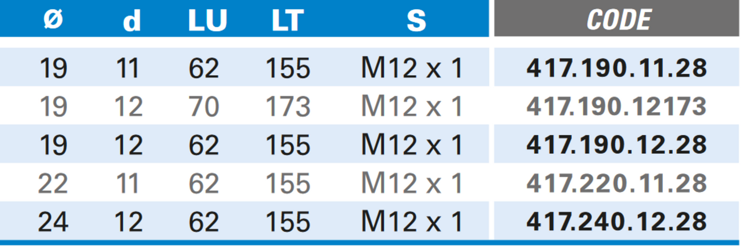 Ausfräsen von Schlosskasten und Drückerlöchern M12 Elu - Hartmetall, Rechtslauf, Schneide 2+2