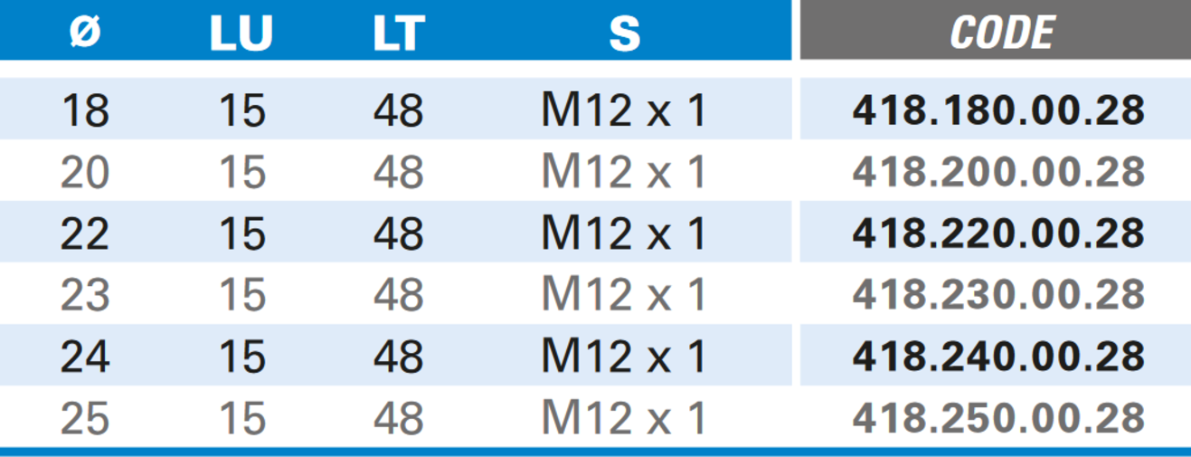 Nutfräser für Schlüsselloch. M12 Elu® - Hartmetall Rechtslauf Schneide 2+1