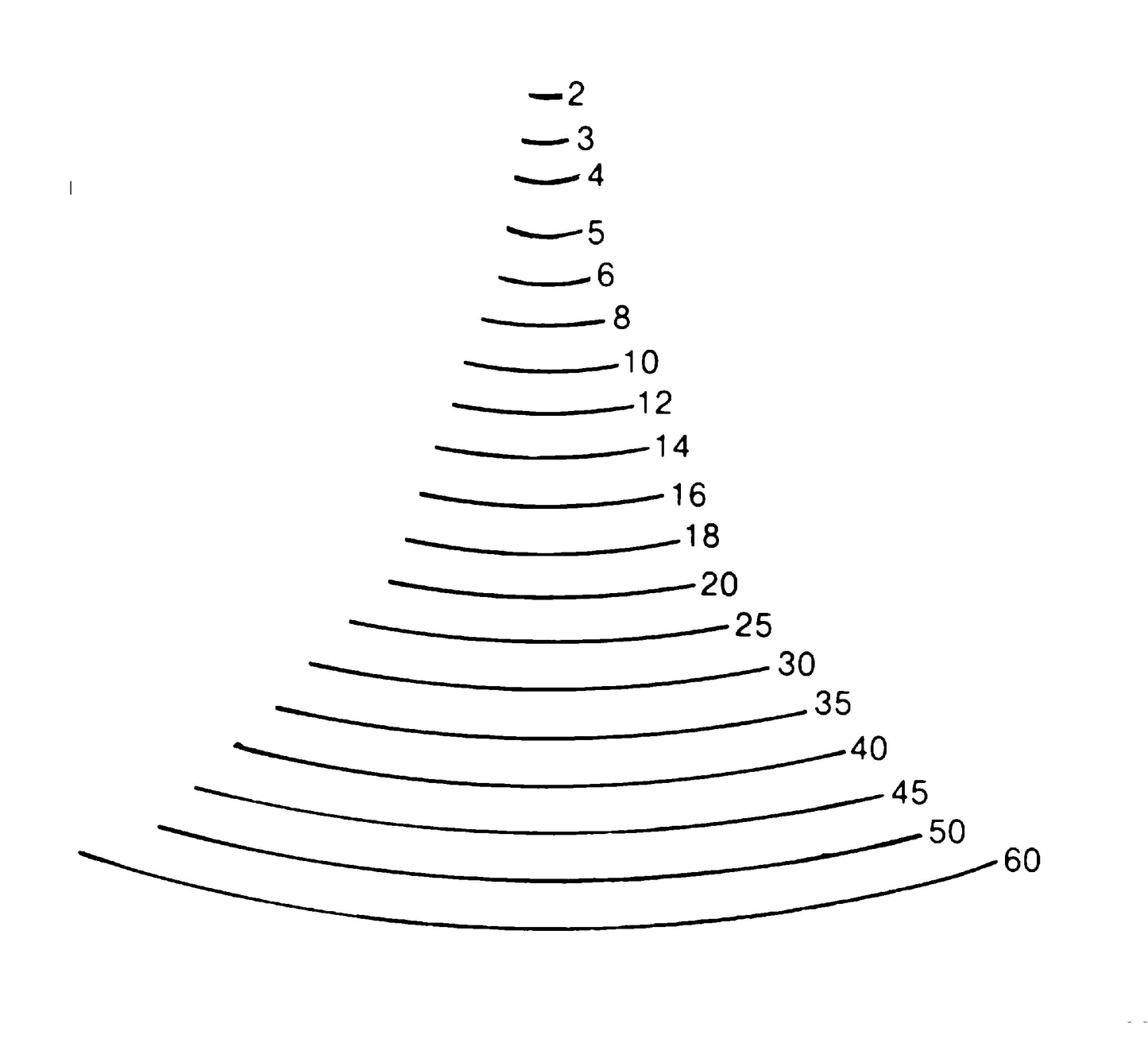 STUBAI Stechbeitel lang poliert  Form  4 2 mm