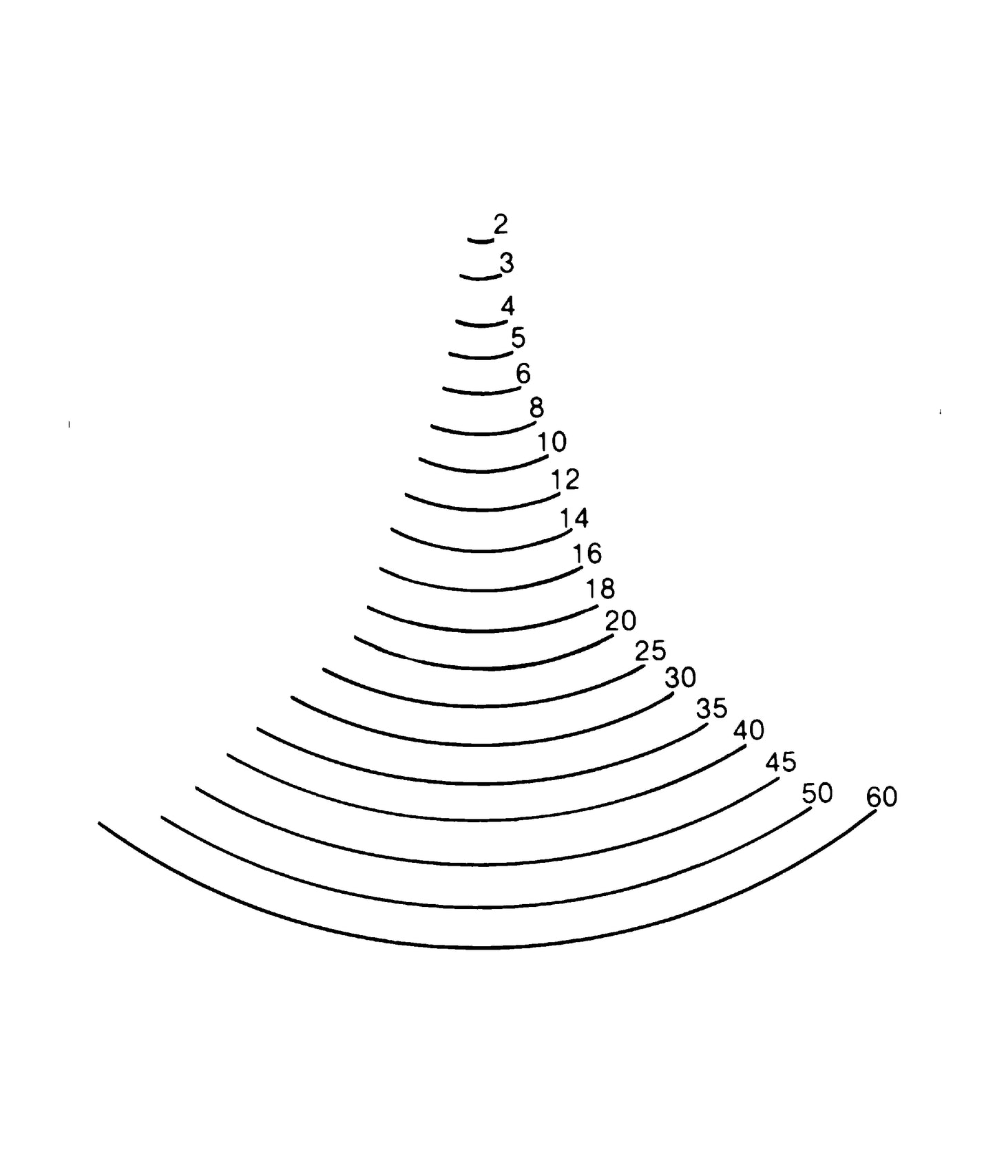 STUBAI Stechbeitel lang poliert  Form  5 2 mm