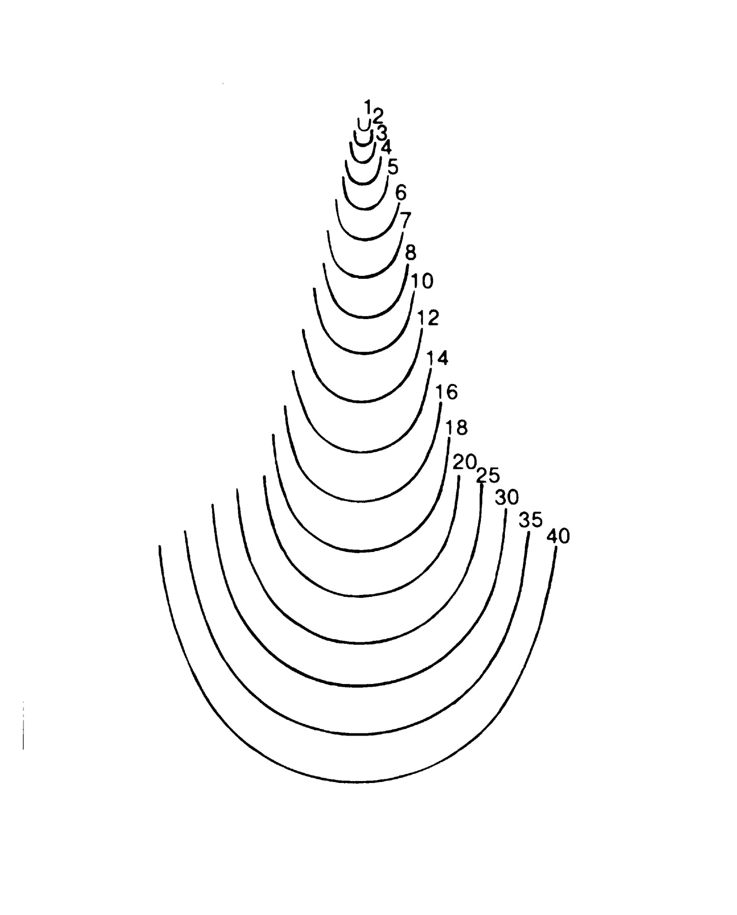 STUBAI Stechbeitel lang poliert Form 11, 6 mm