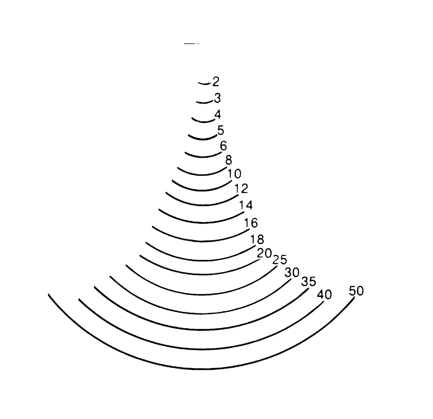 Stubai Stechbeitel Serie 55 - Form 16 : Gebogenes Hohleisen 30mm - 551630