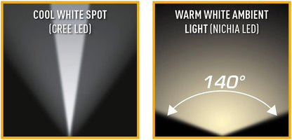 de.power LED Stirnlampe mit Spot- u. mit Weitwinkellicht, dimmbar, 3x AAA, 210 Lumen (ANSI) DP-801AAA-C [Energieklasse A]