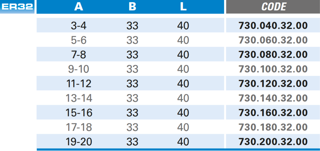 Präzisionsspannzangen Er32  Din 6499/B