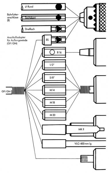 epi Edelstahl-Adapter M14i für Rührer