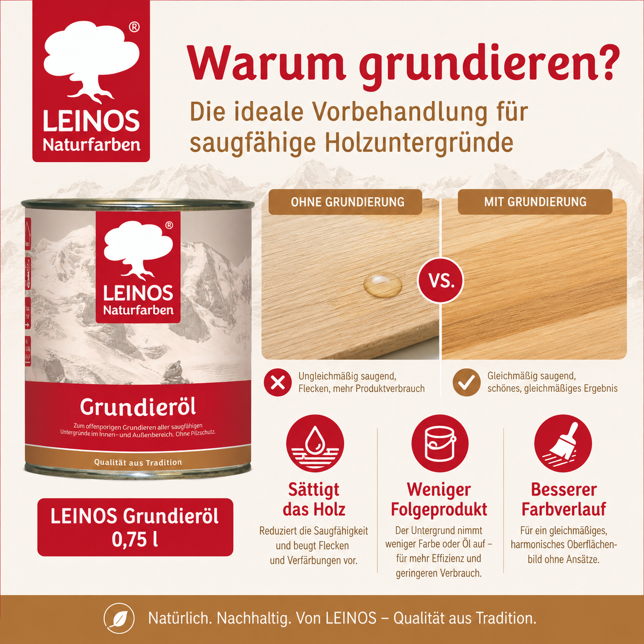 LEINOS Grundieröl 0,75 l – farblos, offenporig, tief eindringend, lösemittelarm; ideale Basis für saugfähiges Holz innen & außen, ohne UV-/Pilzschutz, für wenig beanspruchte Flächen