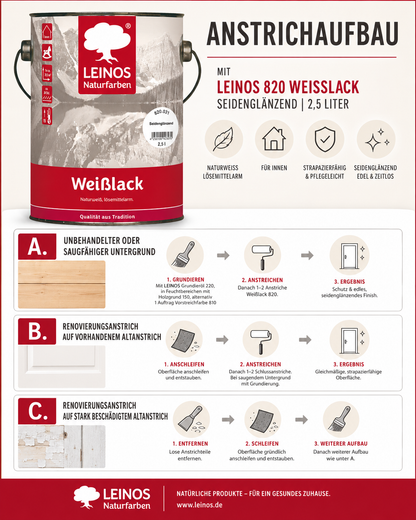 LEINOS 820 Weißlack Seidenglänzend | 2,5 L Innen & Außen | Wohngesunder Naturharz-Öl Lack, wetterfest & langlebig | ca. 20 m² Reichweite | Für Türen, Fenster, Möbel & Holzflächen | Profiqualität