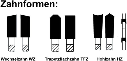 HM-Sägeblatt schärfen, HW-Kreissägeblatt nachschleifen, schleifen