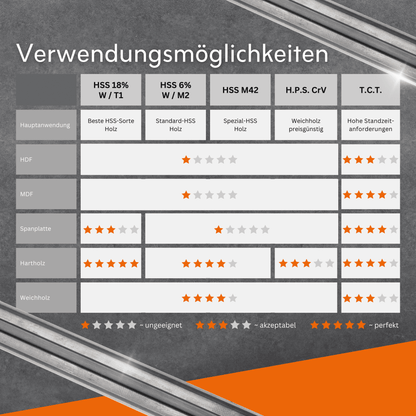 Tersa Hobelmesser | 430x10x2,3mm | 4 Stück | HSS M42 | für Hartholz und Weichholz gut geeignet | Systemhobelmesser passend für Tersa-Spannsysteme
