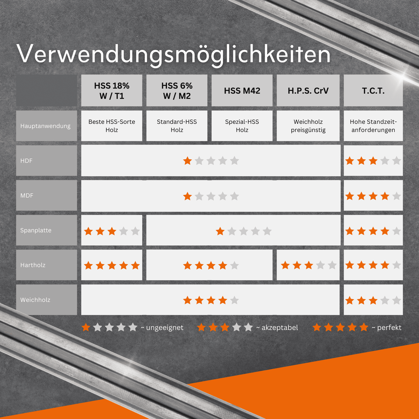 Tersa Hobelmesser | 90x10x2,3mm | 2 Stück | HSS 6% M2 | für Hartholz und Weichholz gut geeignet | Systemhobelmesser passend für Tersa-Spannsysteme