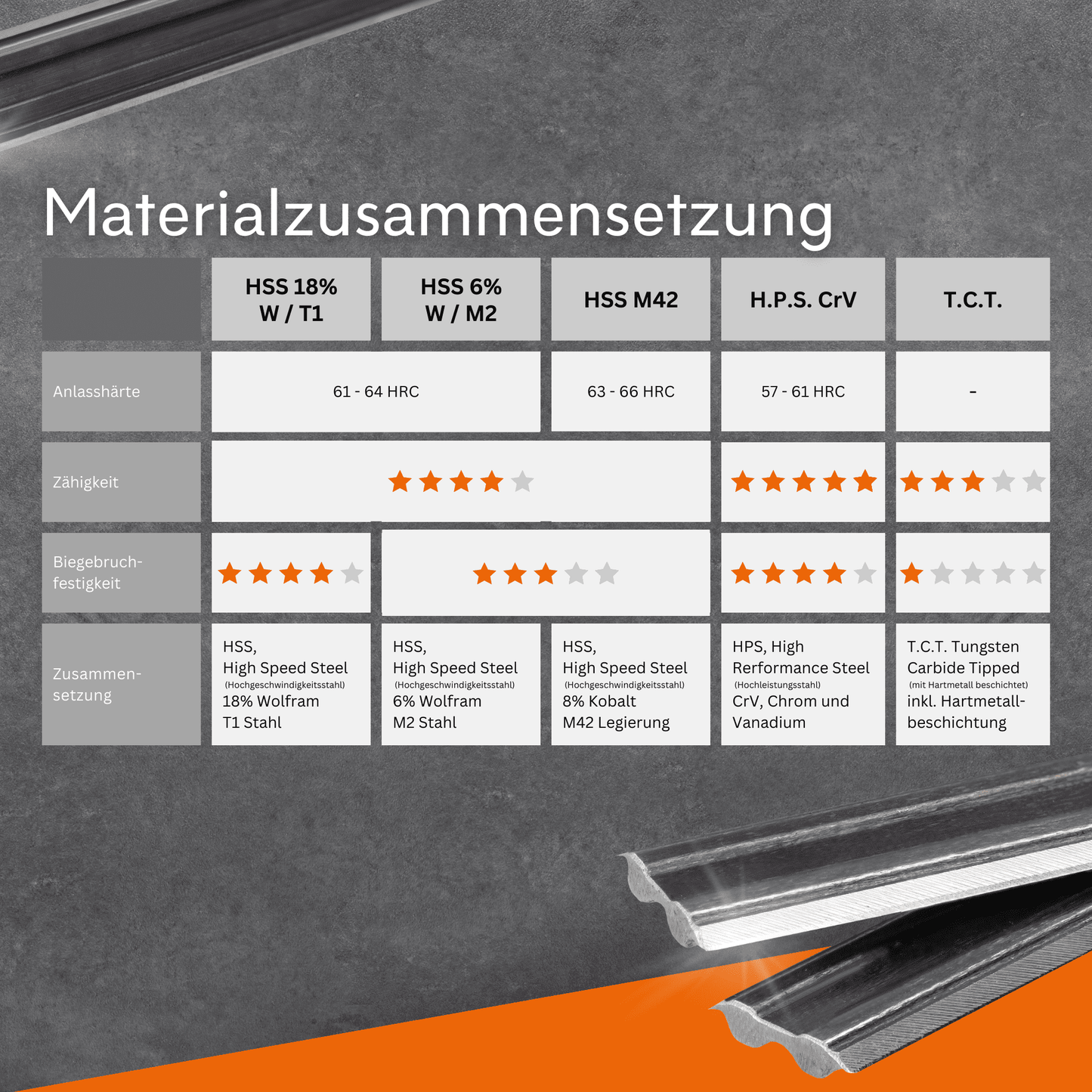Tersa Hobelmesser | 540x10x2,3mm | 2 Stück | HSS M42 | für Hartholz und Weichholz gut geeignet | Systemhobelmesser passend für Tersa-Spannsysteme