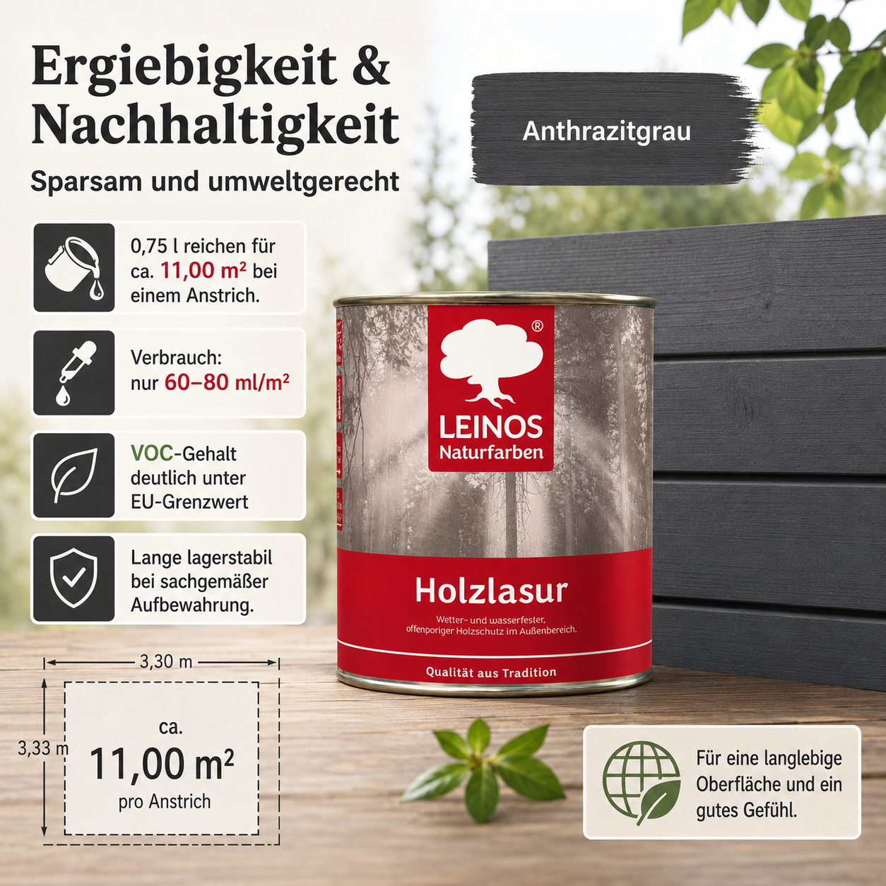 Wetterfeste Holzlasur für Außen 733 Anthrazitgrau 0,75 Liter - offenporiger Holzschutz mit Filmschutz gegen Pilzbefall - für Fenster, Türen, Zäune & Pergolen - wasserabweisend, lasierend